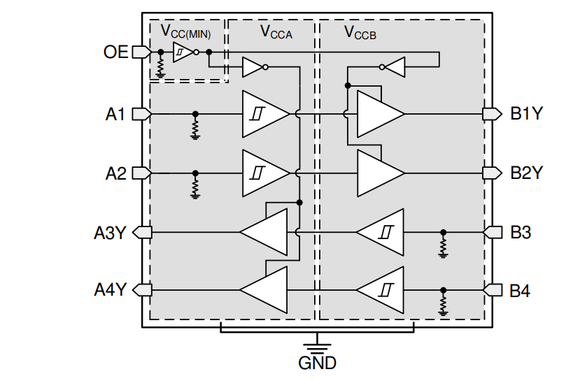 Blockdiagramm - Texas Instruments TXU0204/TXU0204-Q1 Unidirektionale Pegelwandler